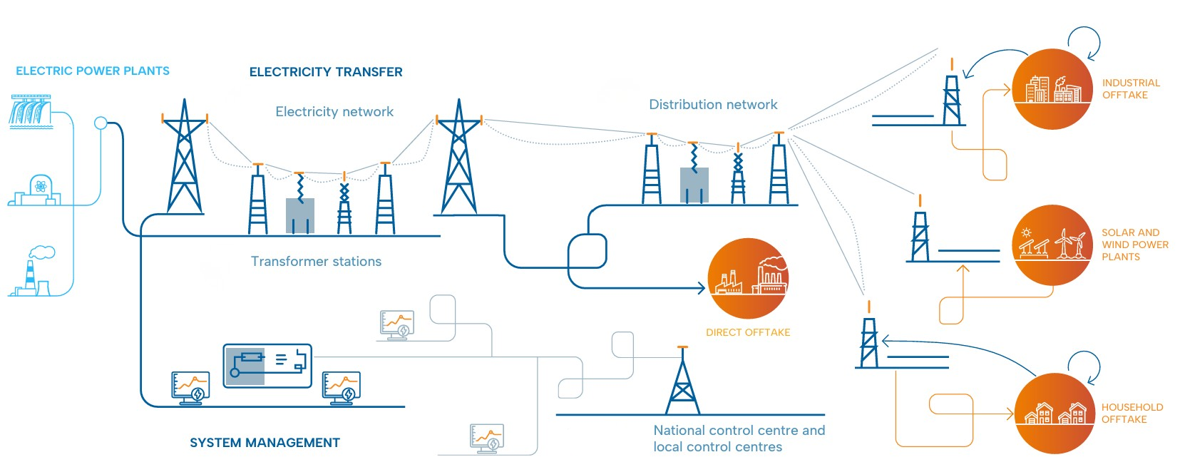 Electric power system 